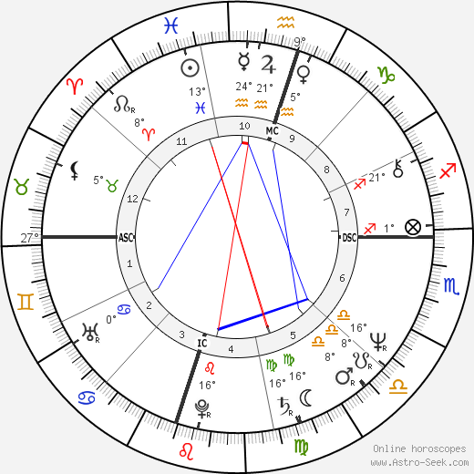 Rick Perry birth chart, biography, wikipedia 2024, 2025