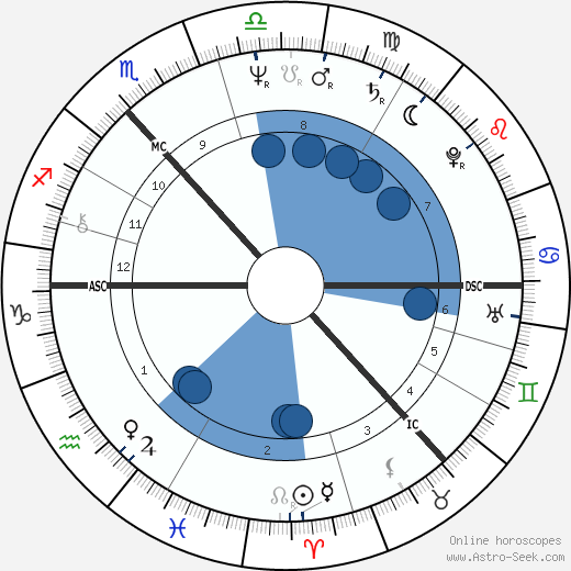 Robbie Coltrane horoscope, astrology, sign, zodiac, date of birth, instagram
