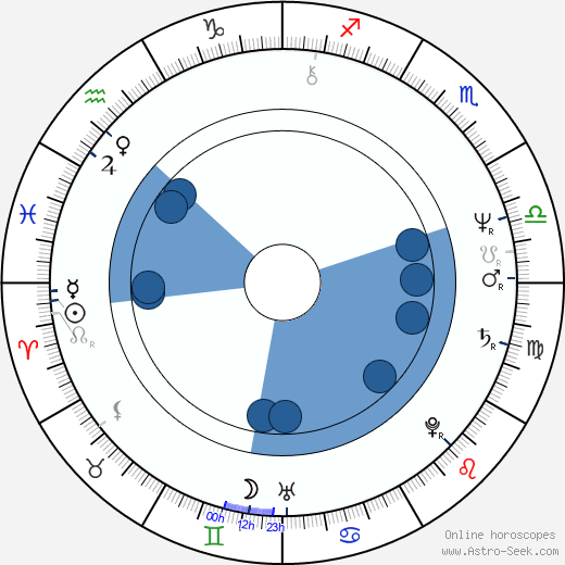 Robert O'Reilly wikipedia, horoscope, astrology, instagram