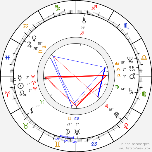 Robert O'Reilly birth chart, biography, wikipedia 2024, 2025