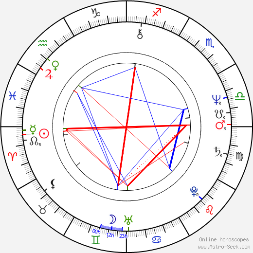 Robert O'Reilly birth chart, Robert O'Reilly astro natal horoscope, astrology