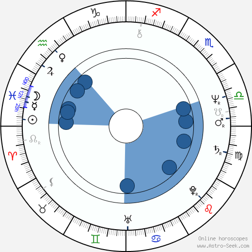 Rötger Feldmann wikipedia, horoscope, astrology, instagram