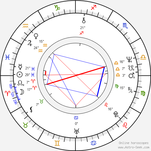 Savitri Jindal birth chart, biography, wikipedia 2024, 2025