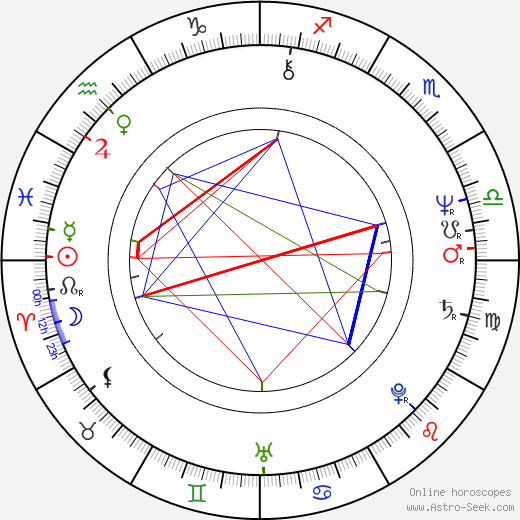 Savitri Birth Chart