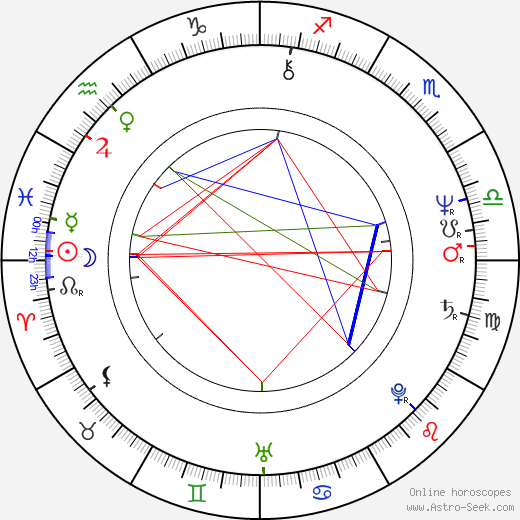 Stanley Bennett Clay birth chart, Stanley Bennett Clay astro natal horoscope, astrology