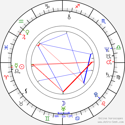 Steve Tilston birth chart, Steve Tilston astro natal horoscope, astrology