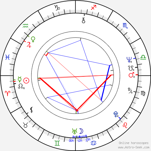 Teddy Pendergrass birth chart, Teddy Pendergrass astro natal horoscope, astrology