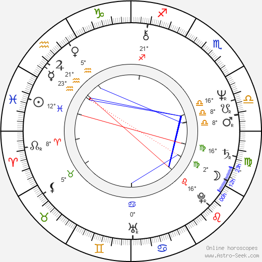 Tim Kazurinsky birth chart, biography, wikipedia 2024, 2025