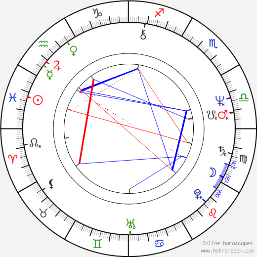 Tim Kazurinsky birth chart, Tim Kazurinsky astro natal horoscope, astrology