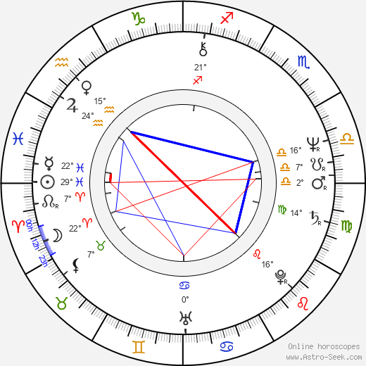 Tom Towles birth chart, biography, wikipedia 2023, 2024