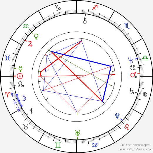 Tom Towles birth chart, Tom Towles astro natal horoscope, astrology