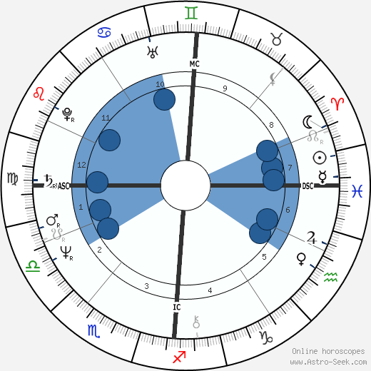 Tonius Timmermann Oroscopo, astrologia, Segno, zodiac, Data di nascita, instagram