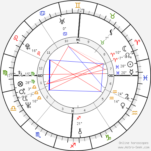 Tonius Timmermann birth chart, biography, wikipedia 2024, 2025