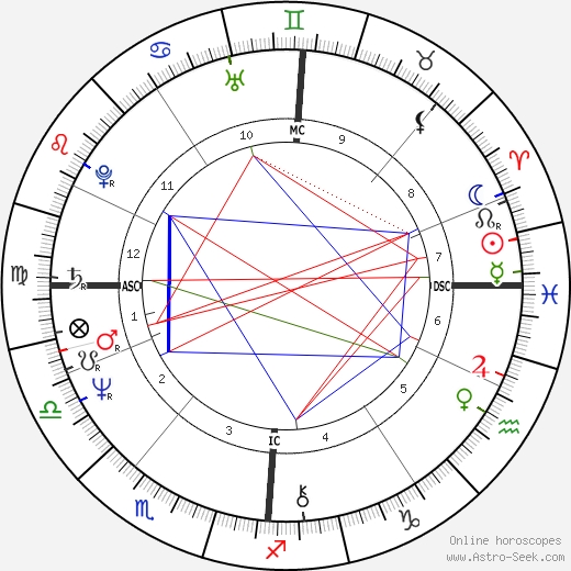 Tonius Timmermann birth chart, Tonius Timmermann astro natal horoscope, astrology