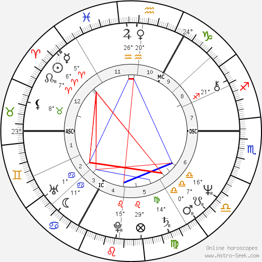 Tony Banks birth chart, biography, wikipedia 2024, 2025