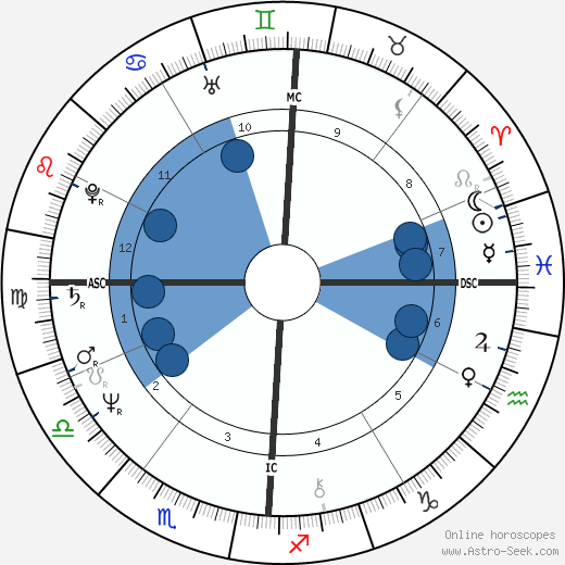 Tony Jackett wikipedia, horoscope, astrology, instagram