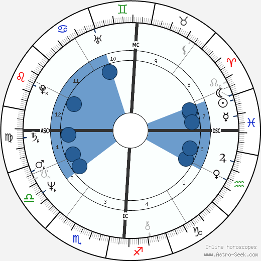 Tony Jackett wikipedia, biography, birth chart, instagram Tony Jackett wikipedia, horoscope, astrology, instagram