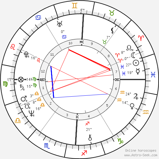 Tony Jackett birth chart, biography, wikipedia 2024, 2025