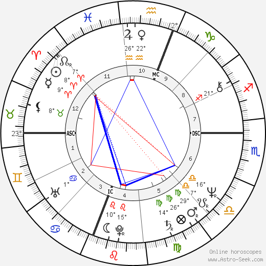 William Ed Ratleff birth chart, biography, wikipedia 2024, 2025