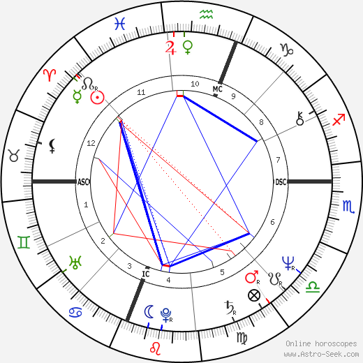 William Ed Ratleff birth chart, William Ed Ratleff astro natal horoscope, astrology