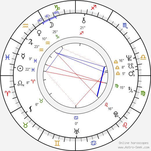 William H. Macy birth chart, biography, wikipedia 2023, 2024