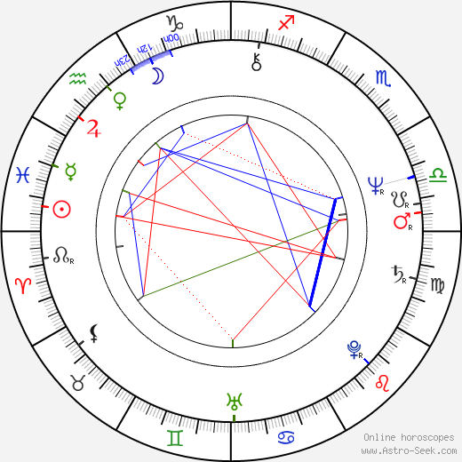 Oprah Winfrey Natal Chart