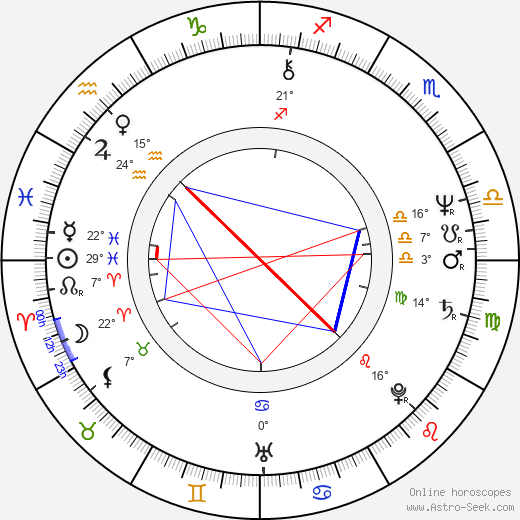 William Hurt birth chart, biography, wikipedia 2023, 2024