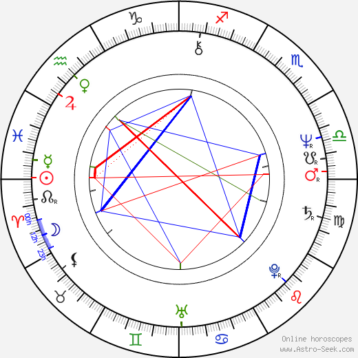 William Hurt birth chart, William Hurt astro natal horoscope, astrology