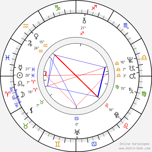 Savitri Birth Chart