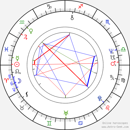 Zuzana Ondrouchová birth chart, Zuzana Ondrouchová astro natal horoscope, astrology