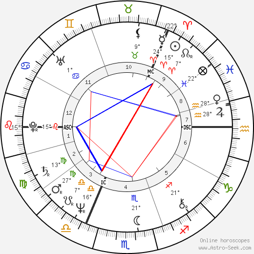 Agnetha Fältskog birth chart, biography, wikipedia 2023, 2024