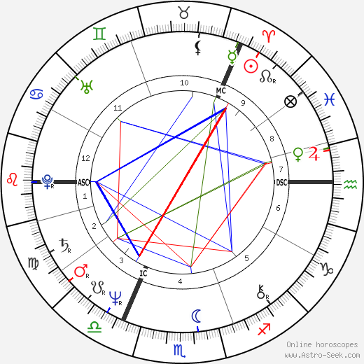 Agnetha Fältskog birth chart, Agnetha Fältskog astro natal horoscope, astrology