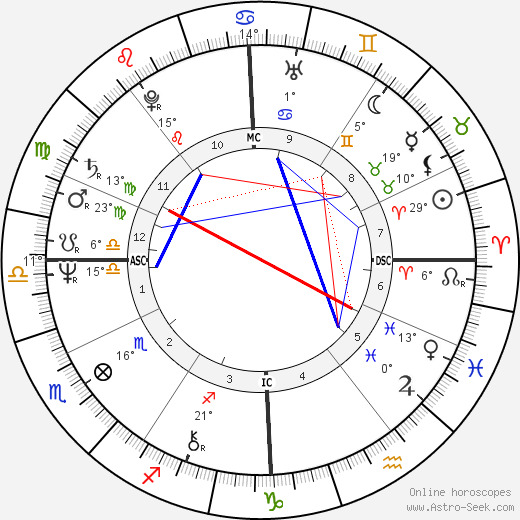 Alexander Lebed birth chart, biography, wikipedia 2024, 2025