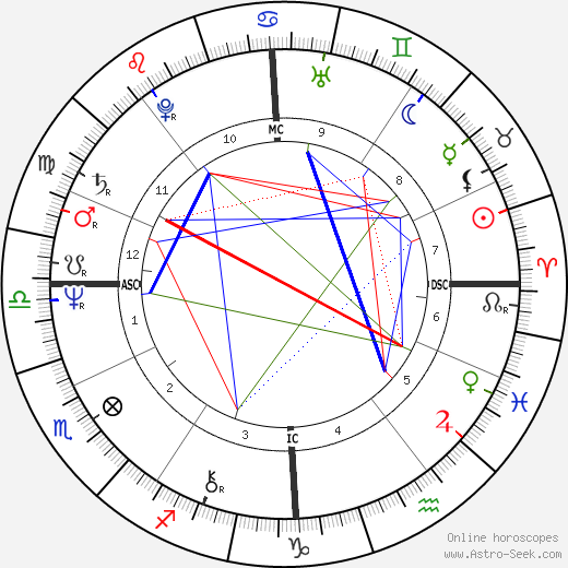 Alexander Lebed birth chart, Alexander Lebed astro natal horoscope, astrology