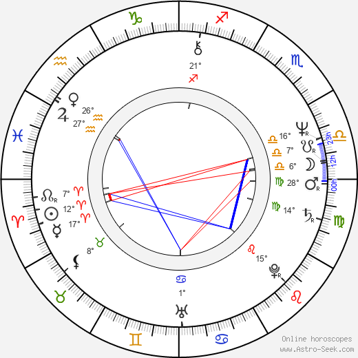 Allan Corduner birth chart, biography, wikipedia 2024, 2025