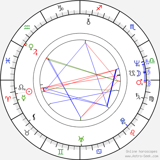 Allan Corduner birth chart, Allan Corduner astro natal horoscope, astrology