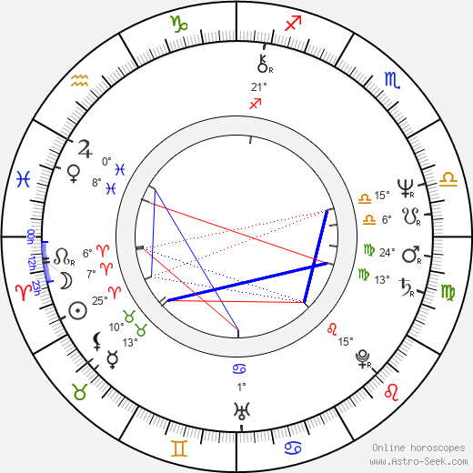 Amy Wright birth chart, biography, wikipedia 2024, 2025