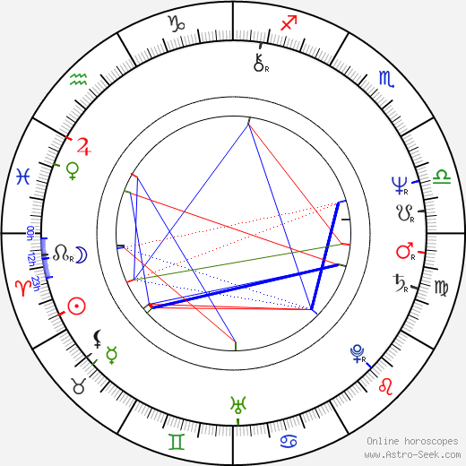 Amy Wright birth chart, Amy Wright astro natal horoscope, astrology