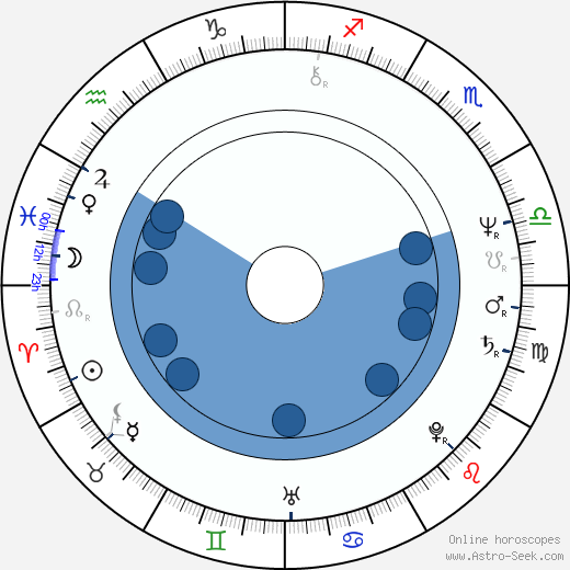 Ansje Beentjes Oroscopo, astrologia, Segno, zodiac, Data di nascita, instagram