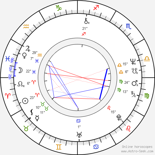 Ansje Beentjes birth chart, biography, wikipedia 2024, 2025