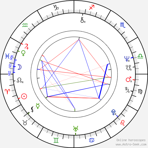 Ansje Beentjes birth chart, Ansje Beentjes astro natal horoscope, astrology