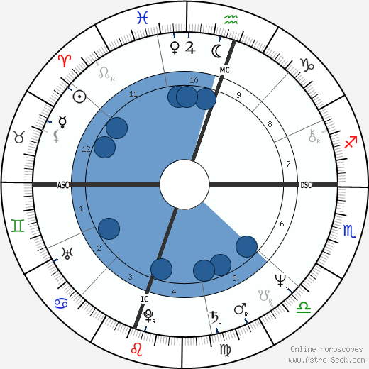Bill Irwin wikipedia, biography, birth chart, instagram Bill Irwin wikipedia, horoscope, astrology, instagram