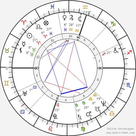 Bill Irwin birth chart, biography, wikipedia 2024, 2025