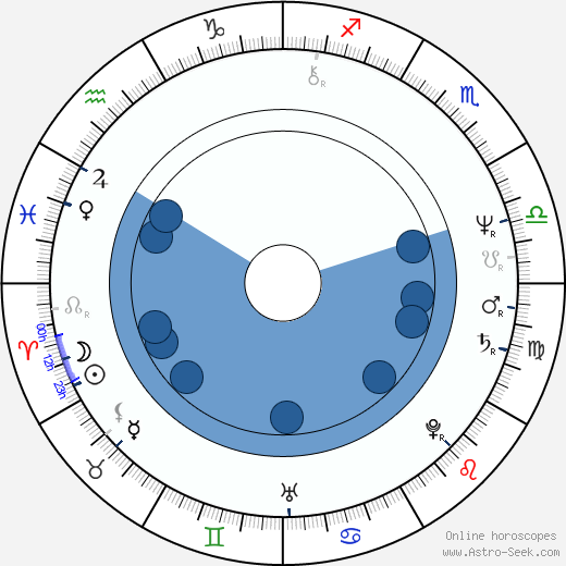 Billy West wikipedia, horoscope, astrology, instagram