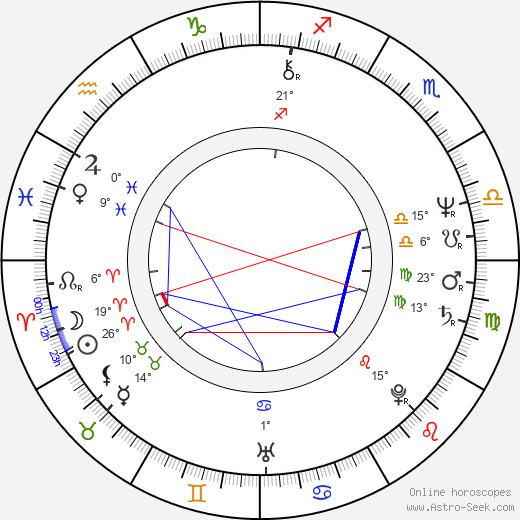 Billy West birth chart, biography, wikipedia 2024, 2025