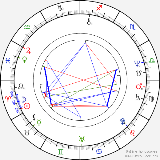 Billy West birth chart, Billy West astro natal horoscope, astrology