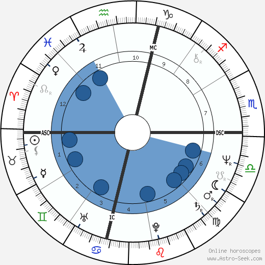 Bob Kaiser wikipedia, biography, birth chart, instagram Bob Kaiser wikipedia, horoscope, astrology, instagram