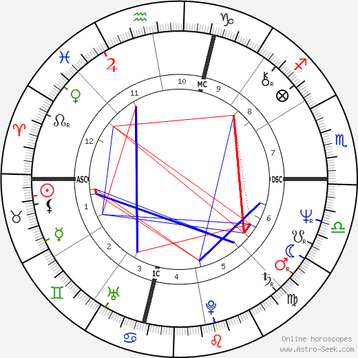 Bob Kaiser birth chart, Bob Kaiser astro natal horoscope, astrology