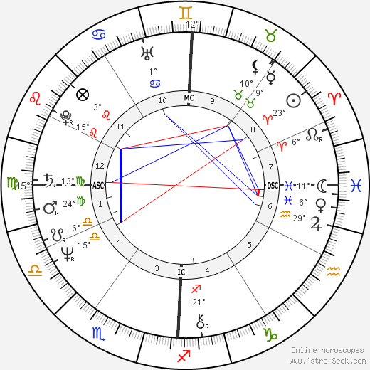 Bruno Seghetti birth chart, biography, wikipedia 2024, 2025