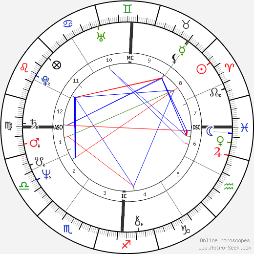 Bruno Seghetti birth chart, Bruno Seghetti astro natal horoscope, astrology